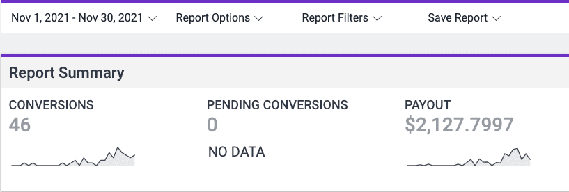 Anil Agarwal event blogging earning