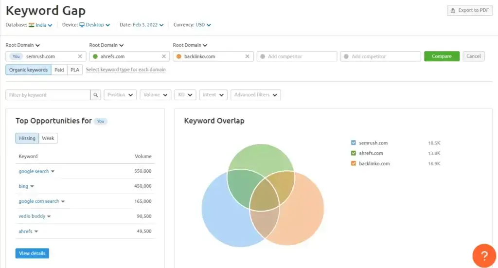 Keyword gap tool Semrush