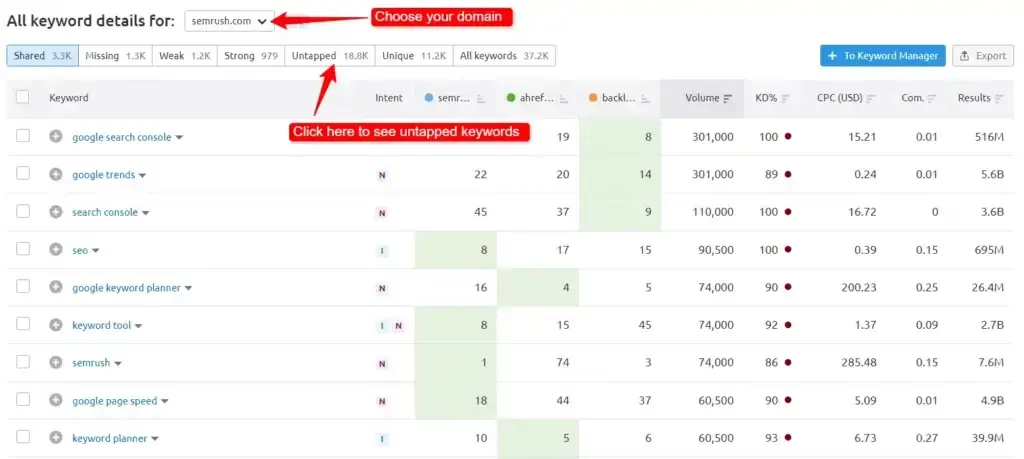 Keyword gap tool dashboard semrush