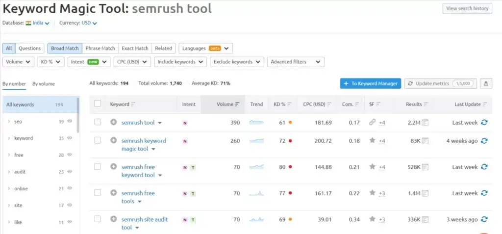 Keyword magic tool dashboard