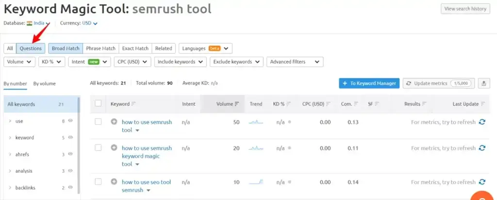 Questions tab Semrush keyword magic tool