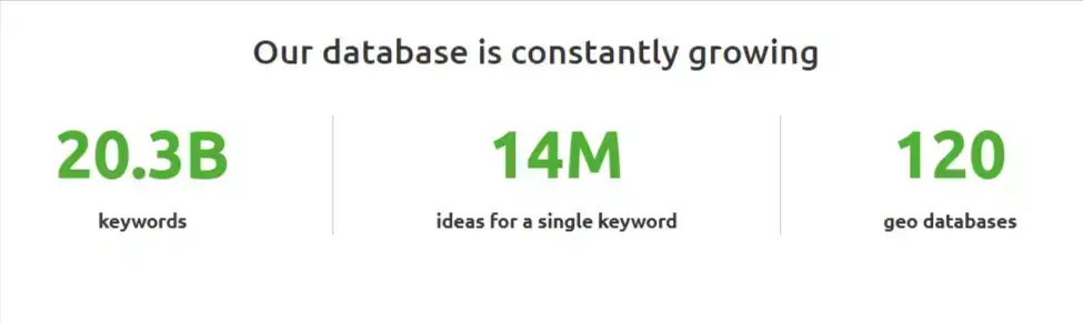 Keyword statistics Semrush
