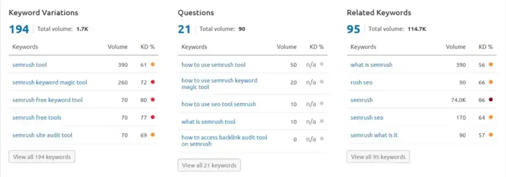 Keyword statistics keyword overview tool