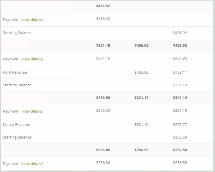 Gautam Roy event blogging earning reports