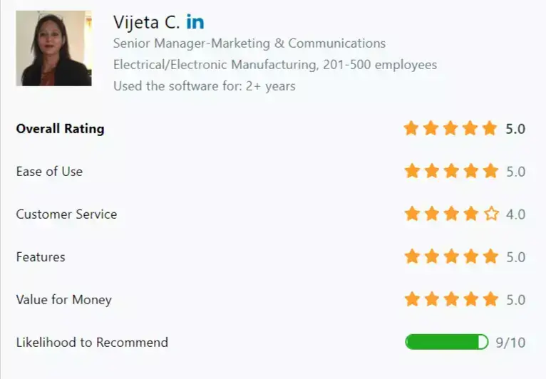 Semrush user reviews