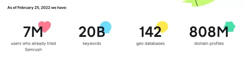 Semrush database statistics