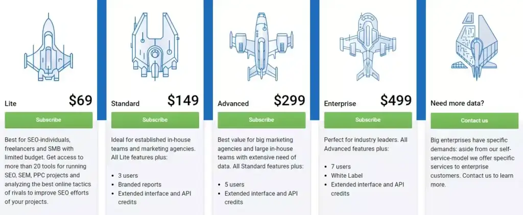 Serpstat pricing plans monthly