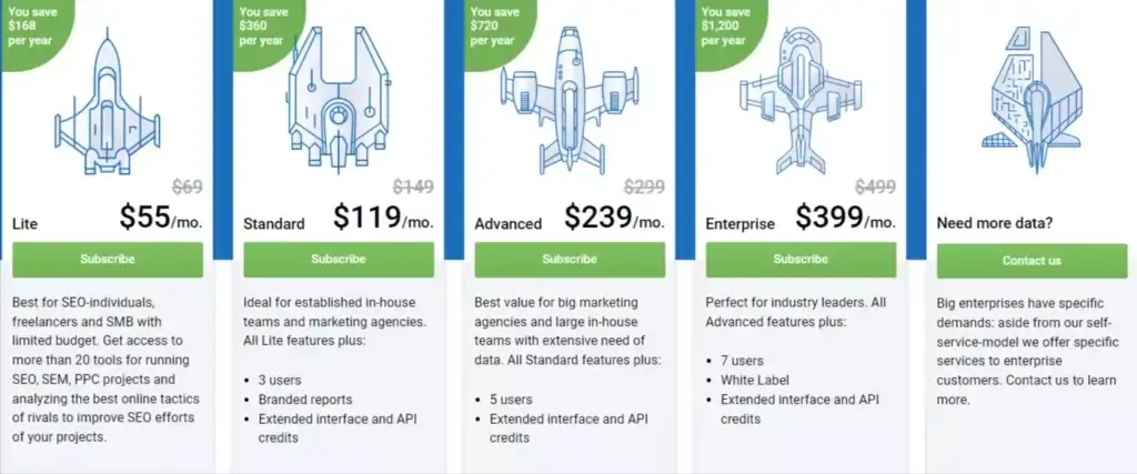 Serpstat yearly pricing