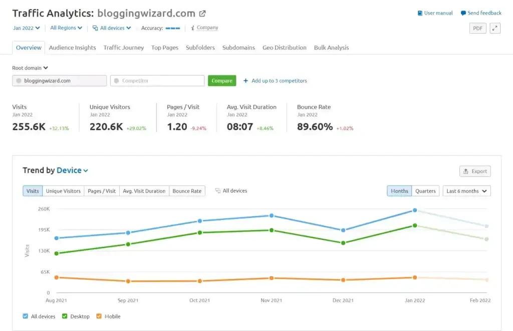 Traffic analytics tool dashboard