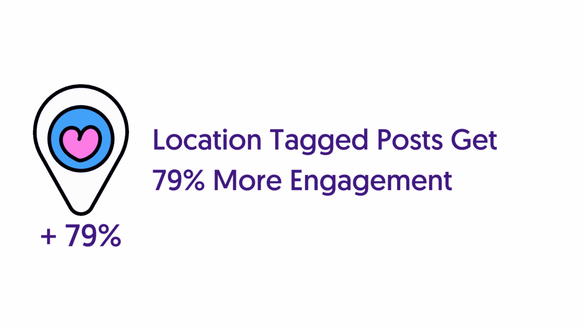 instagram statistics Location Tagged Posts Get 79 More Engagement