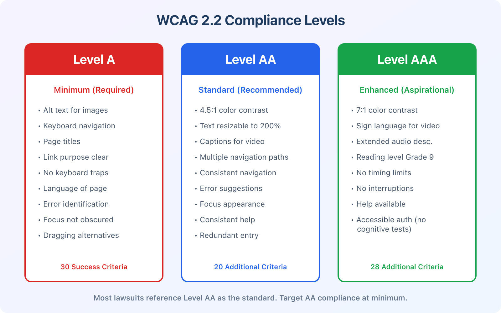 How to Make Your Website ADA Compliant? - Infographic 1