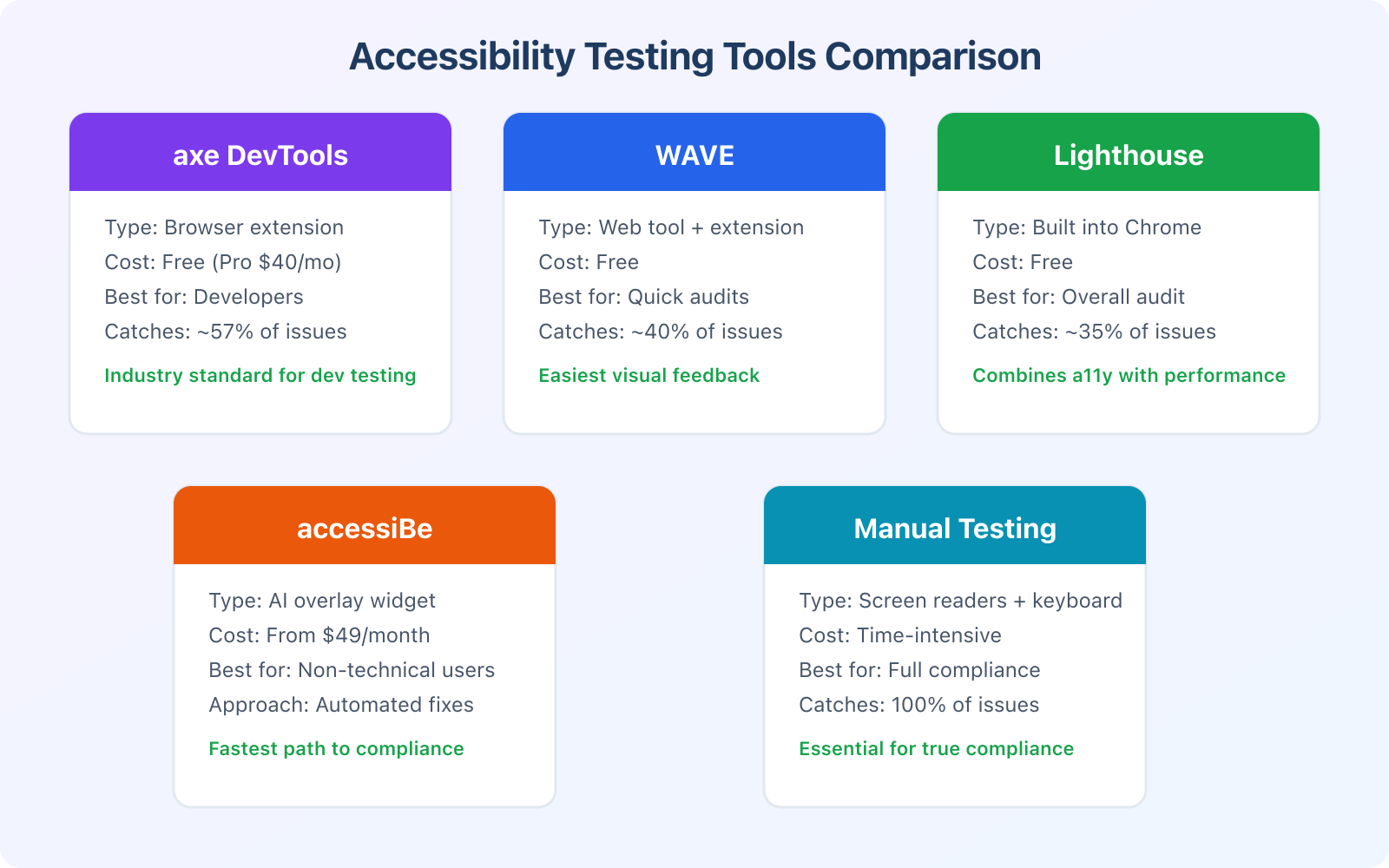 How to Make Your Website ADA Compliant? - Infographic 2