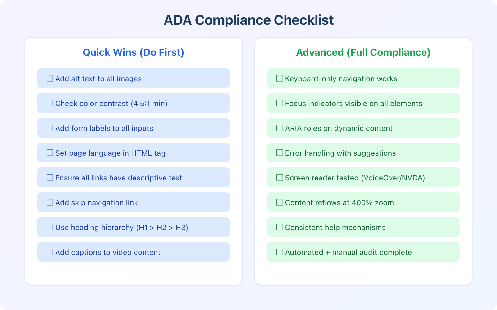 How to Make Your Website ADA Compliant? - Infographic 3