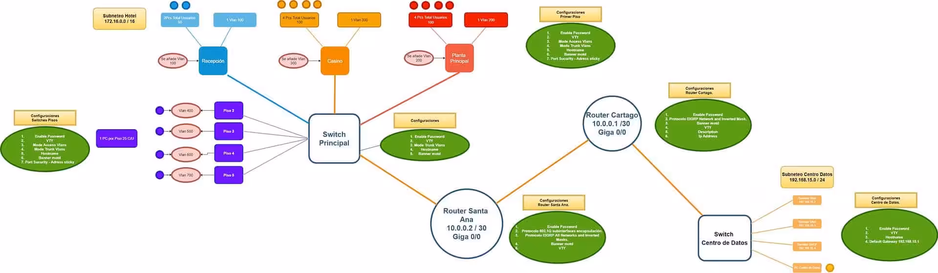 How to Make Good Business Flow Charts?