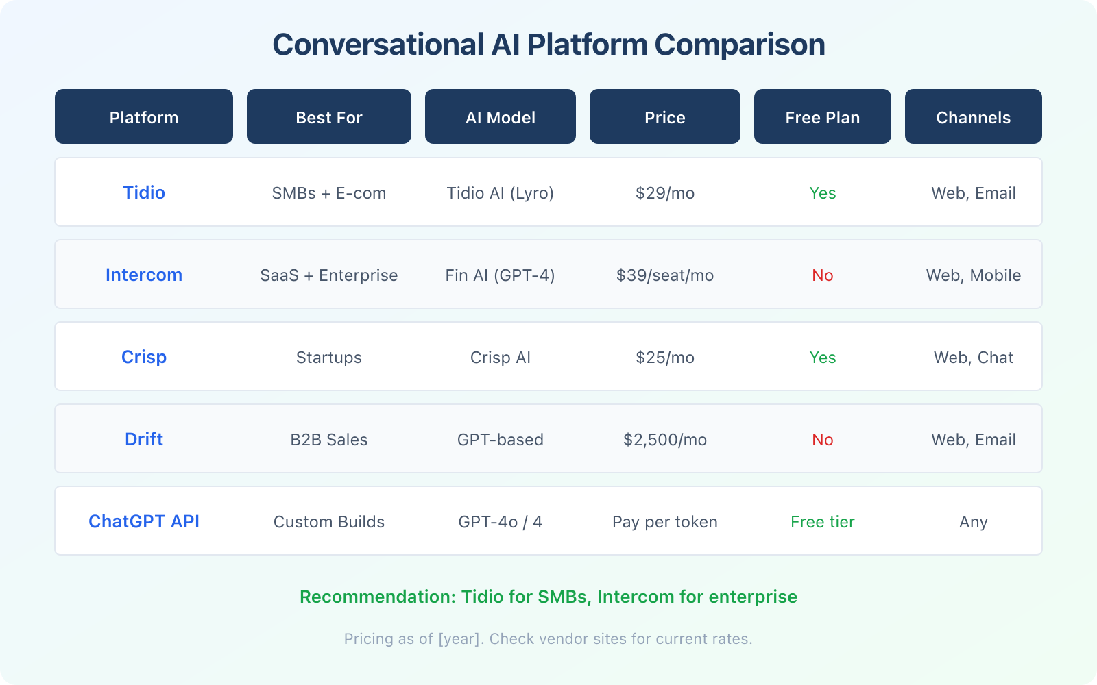 What Is Conversational AI and 5 Ways It Is Benefiting Businesses? - Infographic 2