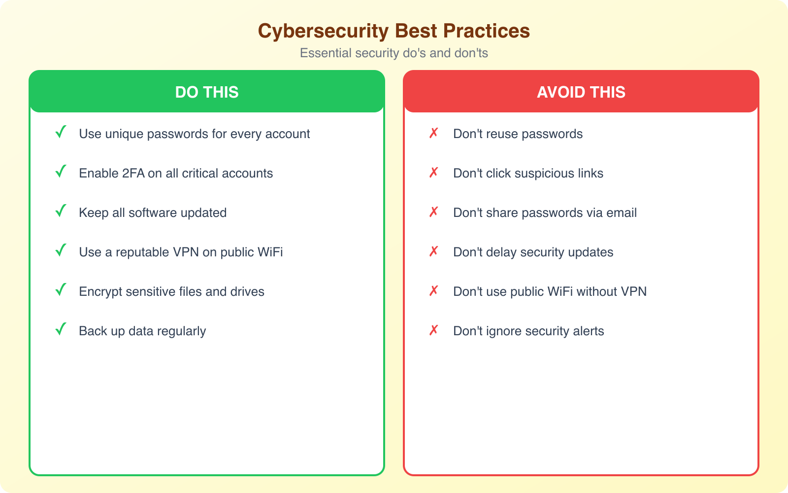 8 Proven Cybersecurity Practices to Protect Your Data - Infographic 2