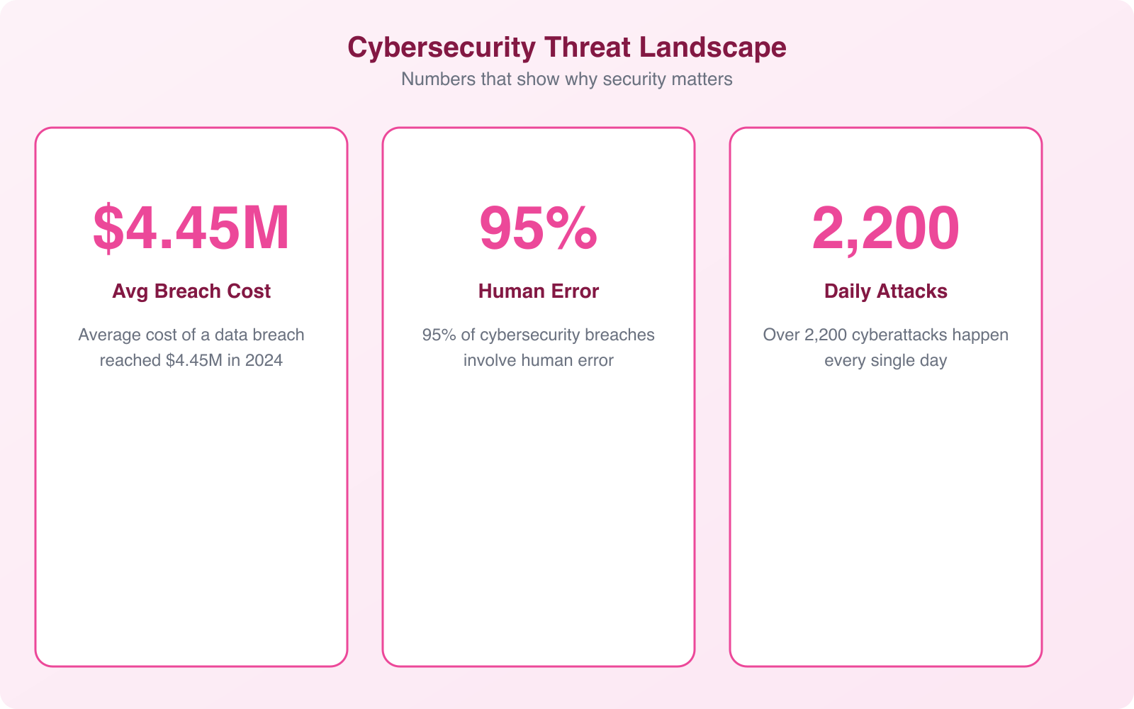 8 Proven Cybersecurity Practices to Protect Your Data - Infographic 3