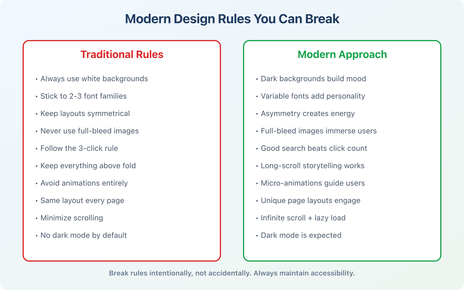 When Can You Break the Rules in Website Design? - Infographic 1