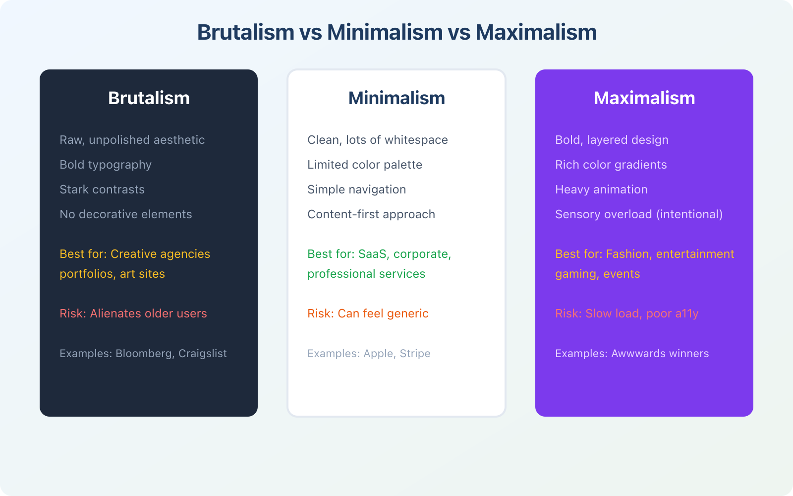 When Can You Break the Rules in Website Design? - Infographic 2