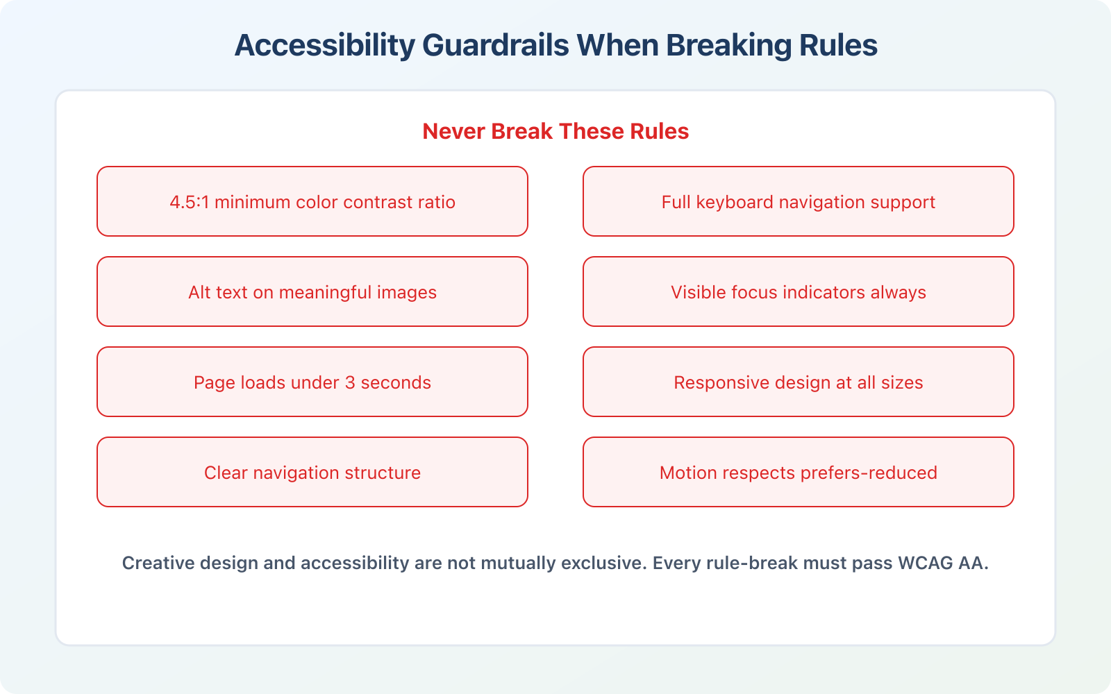 When Can You Break the Rules in Website Design? - Infographic 3