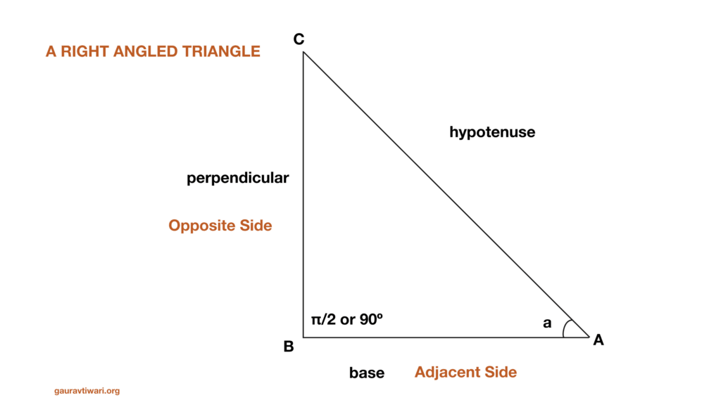 Trigonometric Identities: Formulas & Trigonometric Functions