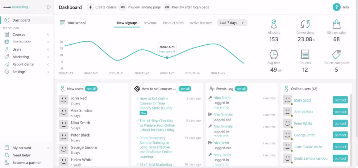 LearnWorlds course builder dashboard showing content creation options