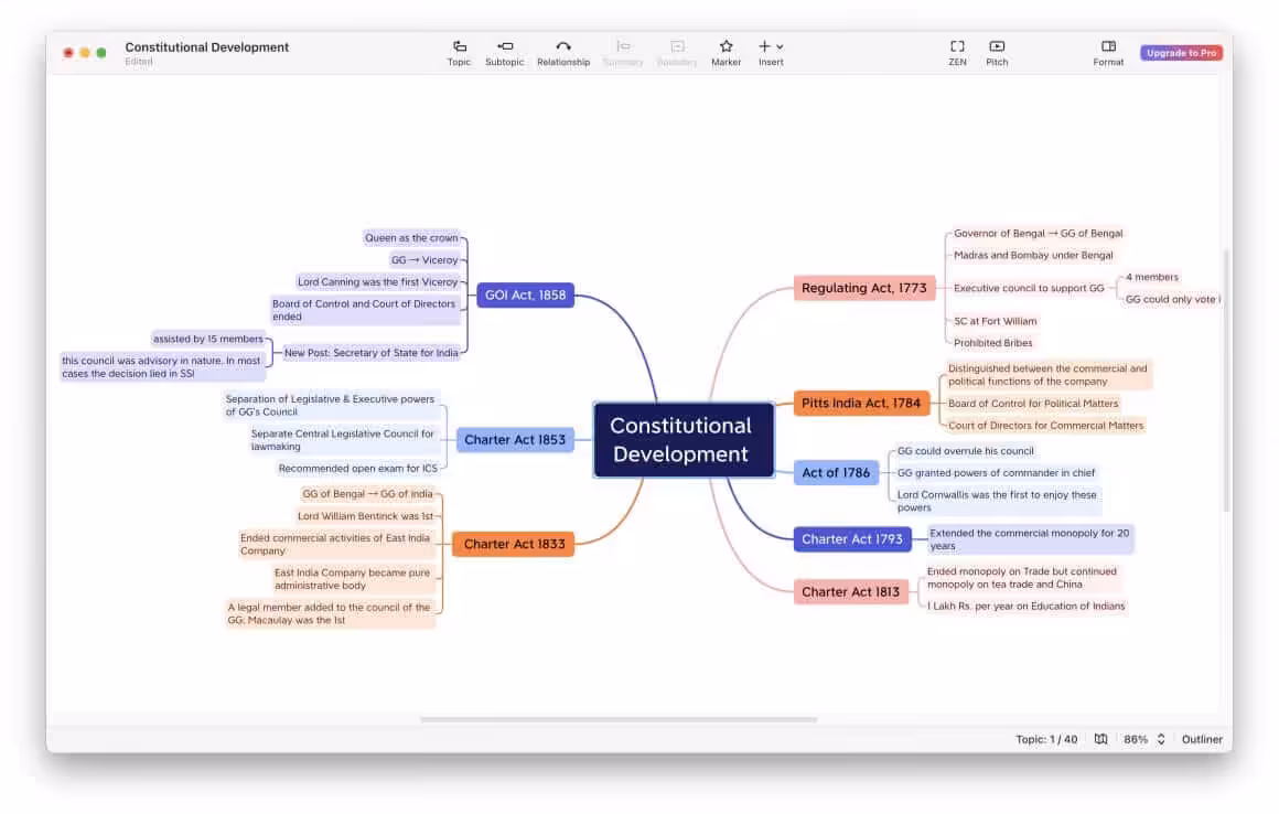 A mindmap made in Xmind