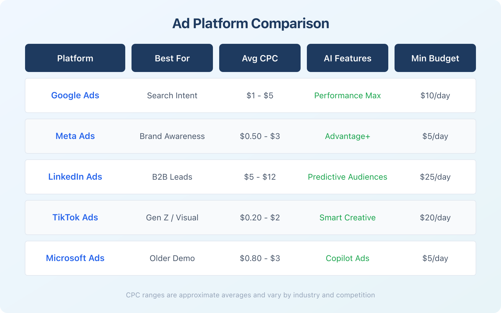 How to Create Effective Ads for Paid Advertising Campaigns? - Infographic 1