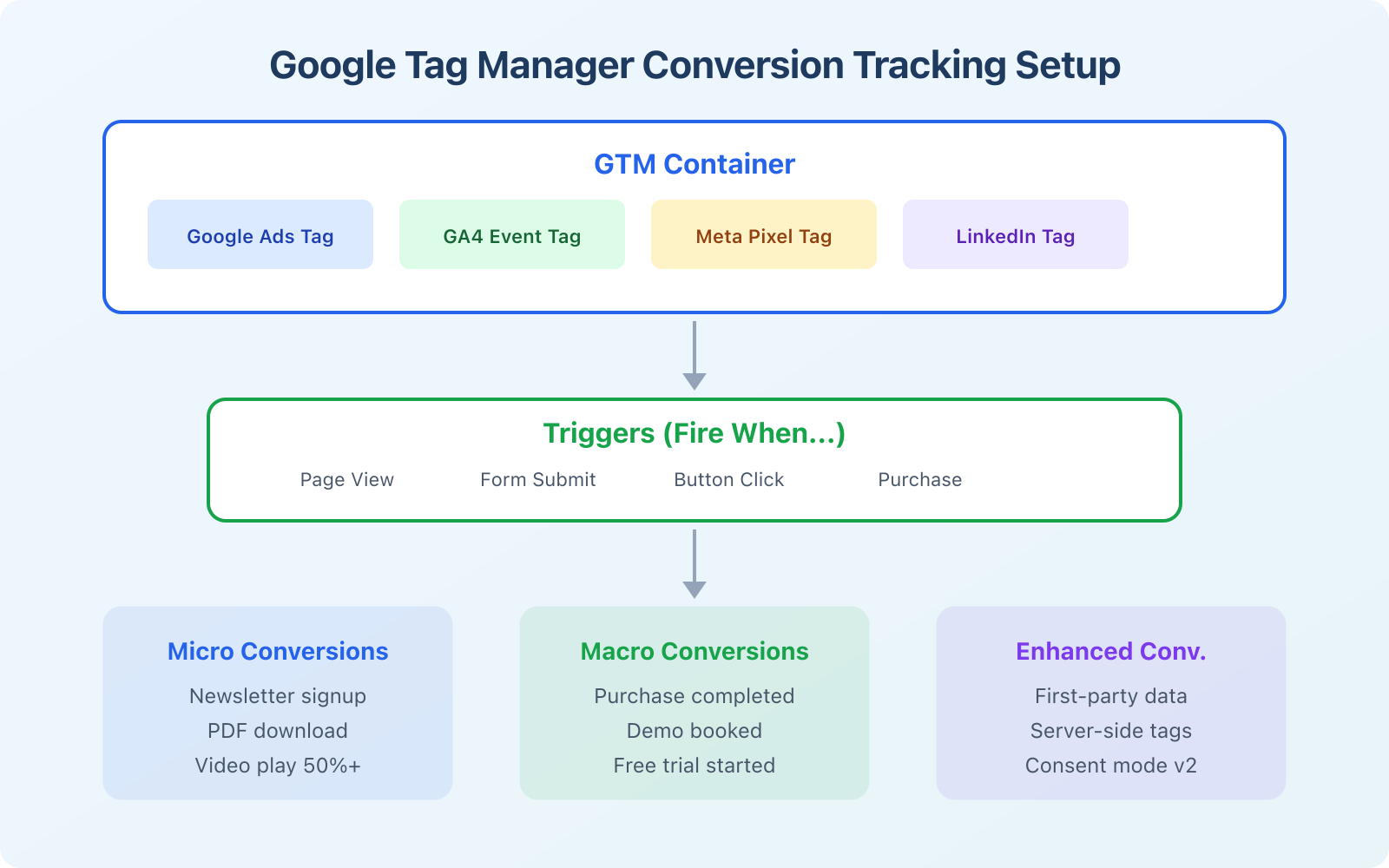 How to Create Effective Ads for Paid Advertising Campaigns? - Infographic 3