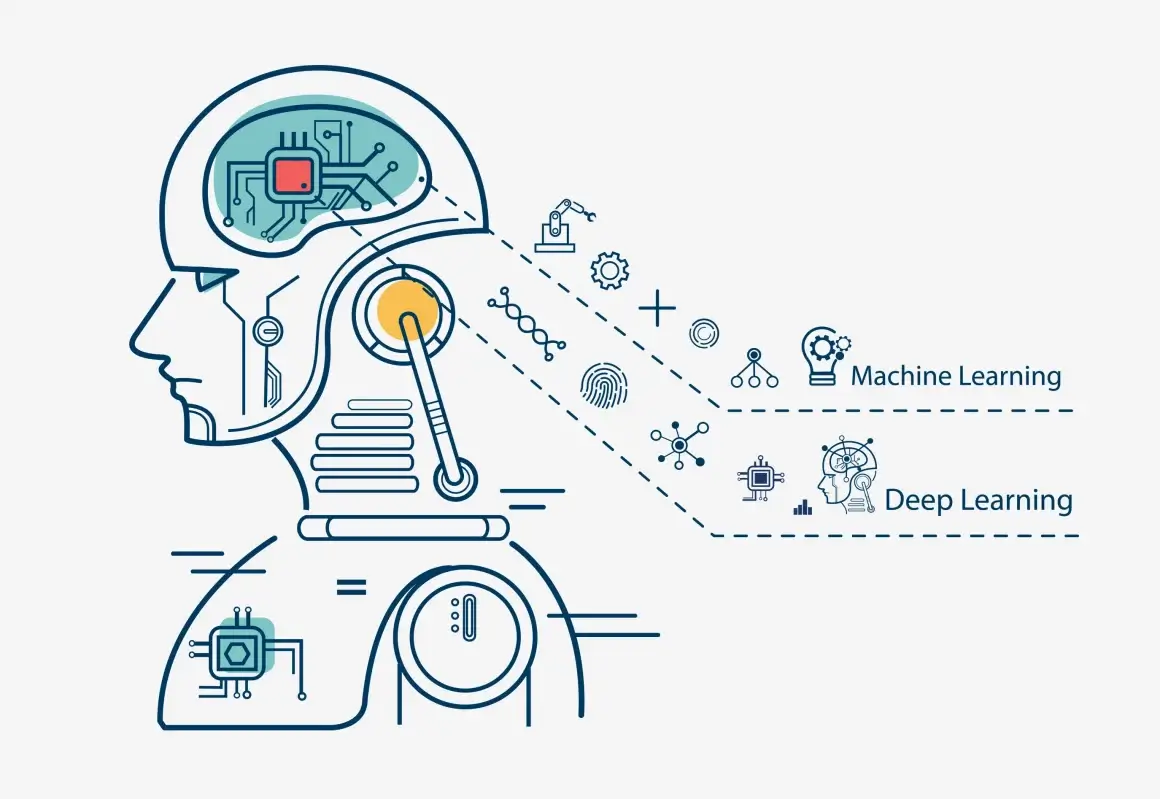 Machine Learning and Deep Learning
