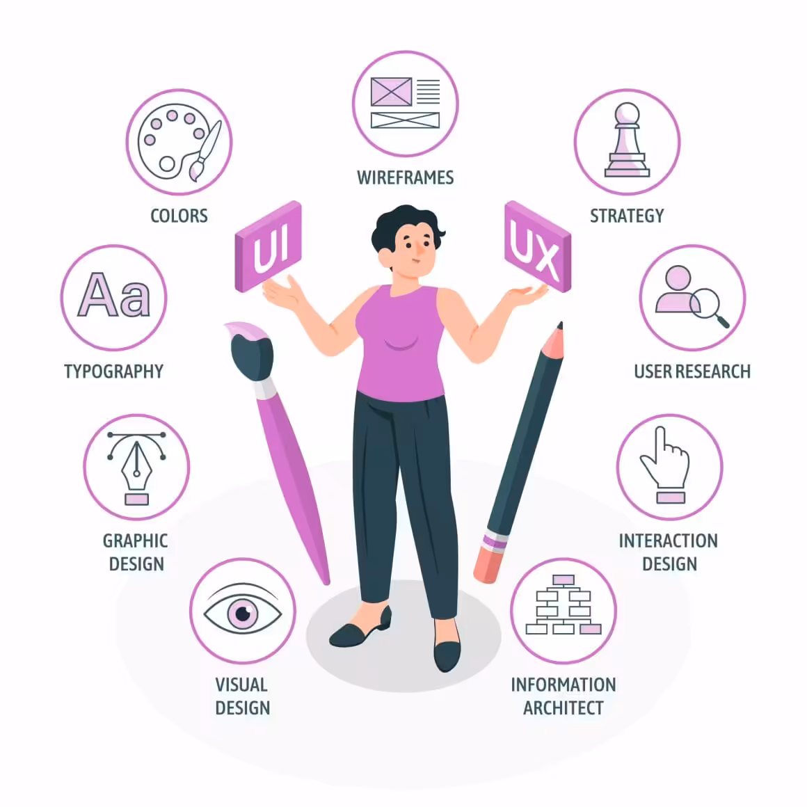 The Relationship between UI and UX