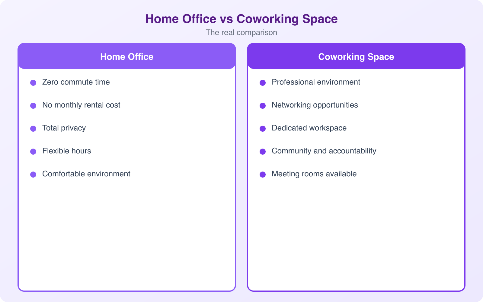 Coworking in Gig Economy: Navigating Freedom and Community - Infographic 1