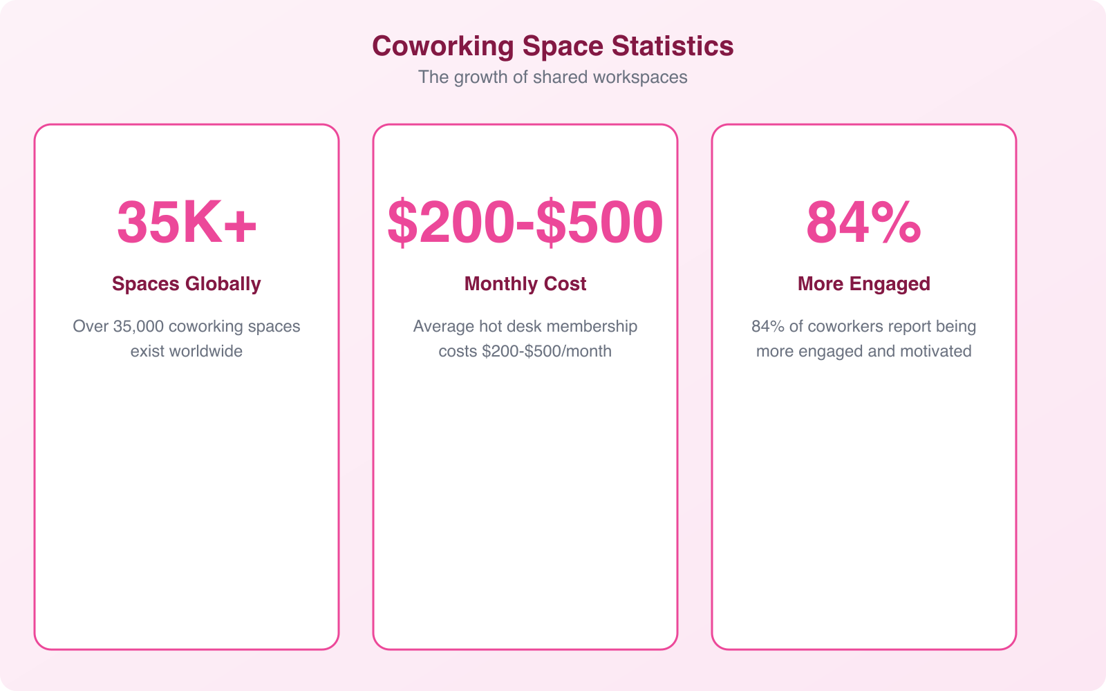 Coworking in Gig Economy: Navigating Freedom and Community - Infographic 2