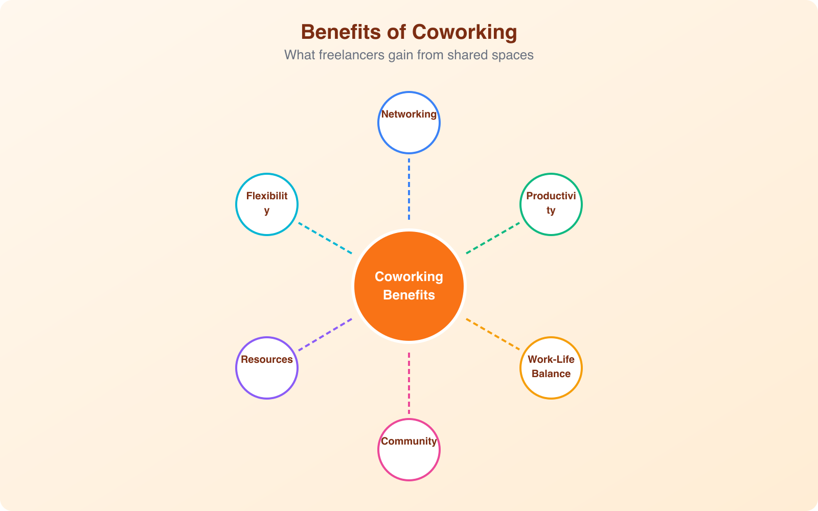 Coworking in Gig Economy: Navigating Freedom and Community - Infographic 3