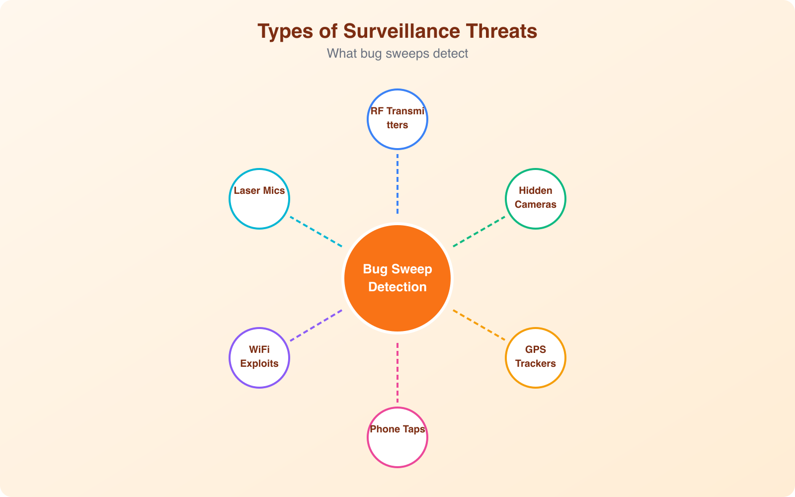 Beyond Hollywood: The Real-World Importance of Bug Sweeps - Infographic 2