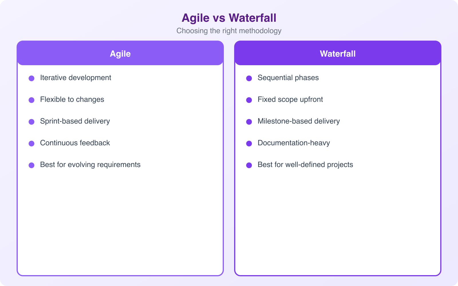 Tips for Effective Project Management in the Digital Age - Infographic 1