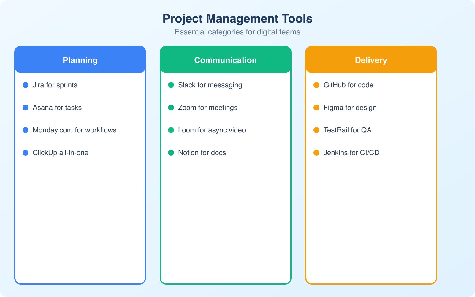Tips for Effective Project Management in the Digital Age - Infographic 2