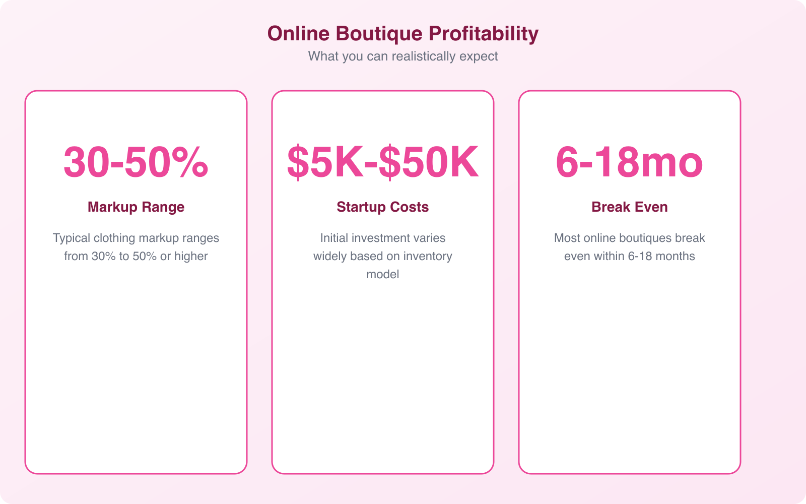 How Profitable is an Online Boutique Business? - Infographic 1