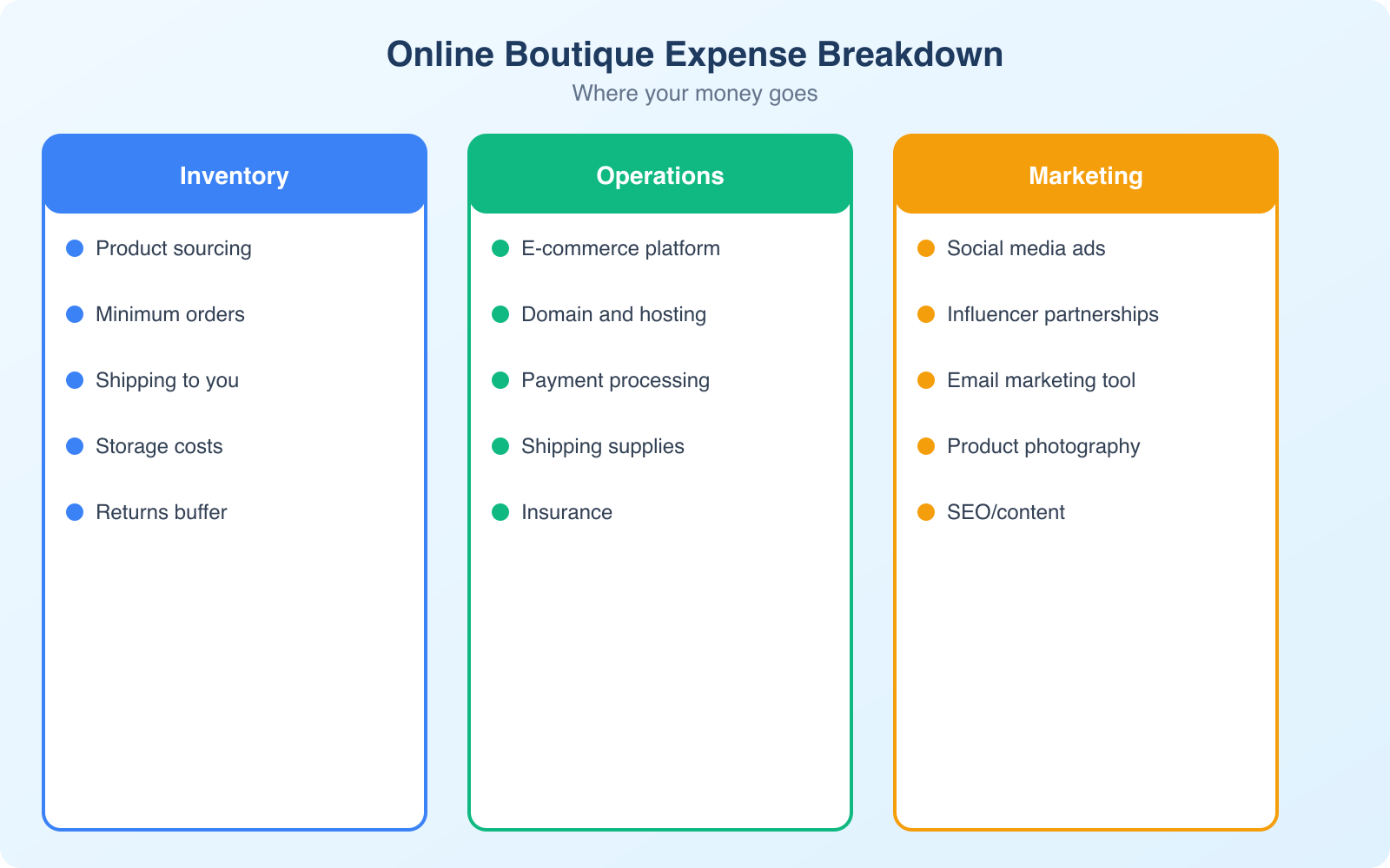 How Profitable is an Online Boutique Business? - Infographic 2