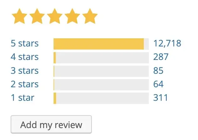 wpforms reviews on WordPress.org