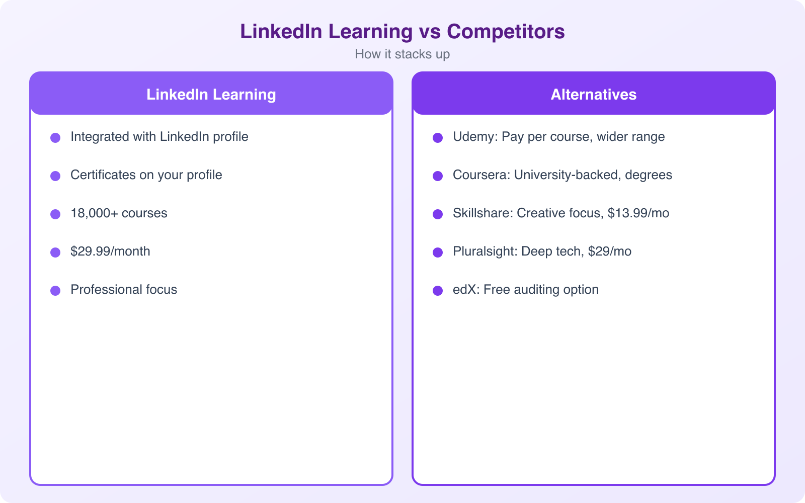 Top Strategies to Maximize Your LinkedIn Learning Experience - Infographic 1