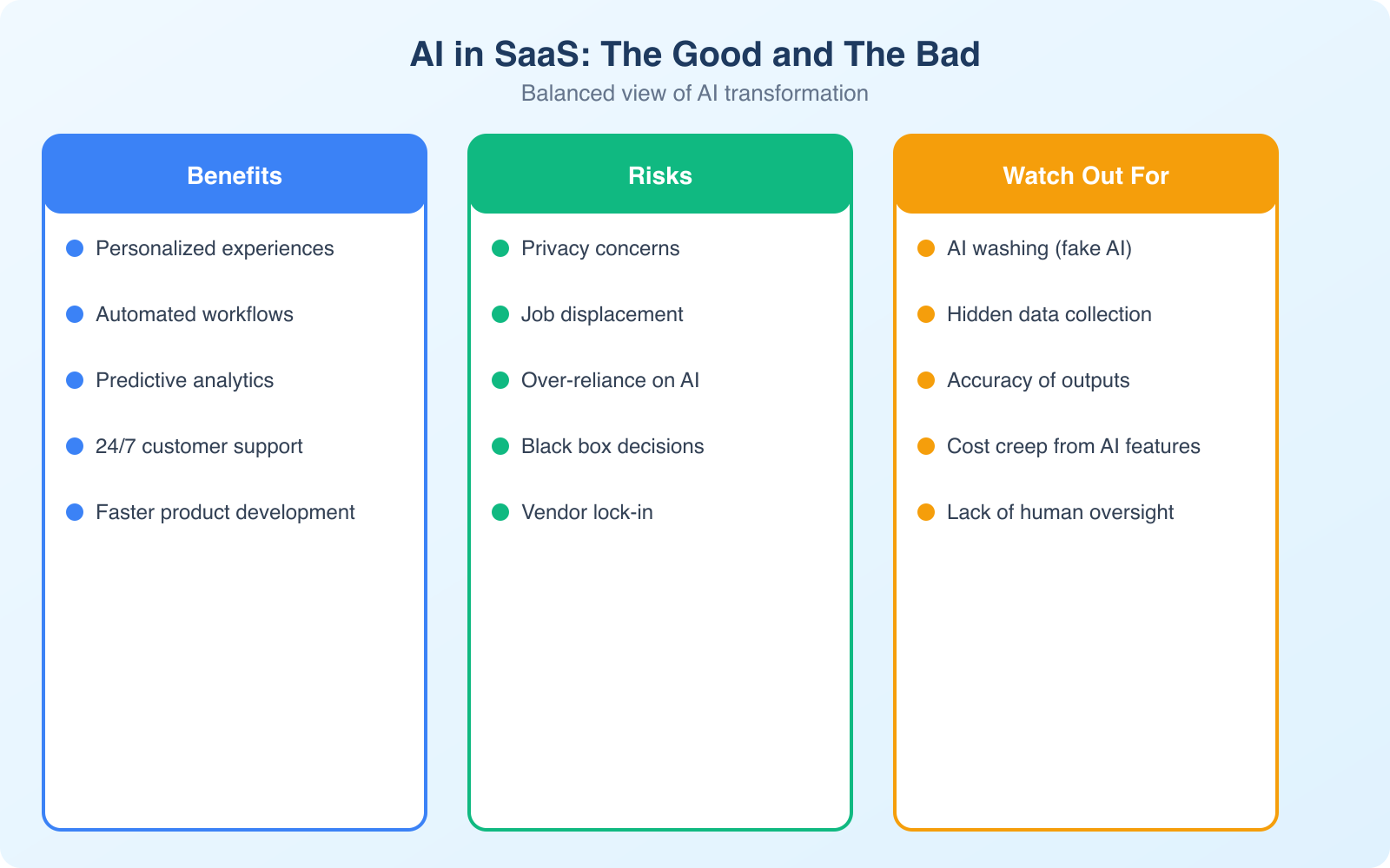 How is AI transforming SaaS products, and why is it bad? - Infographic 1