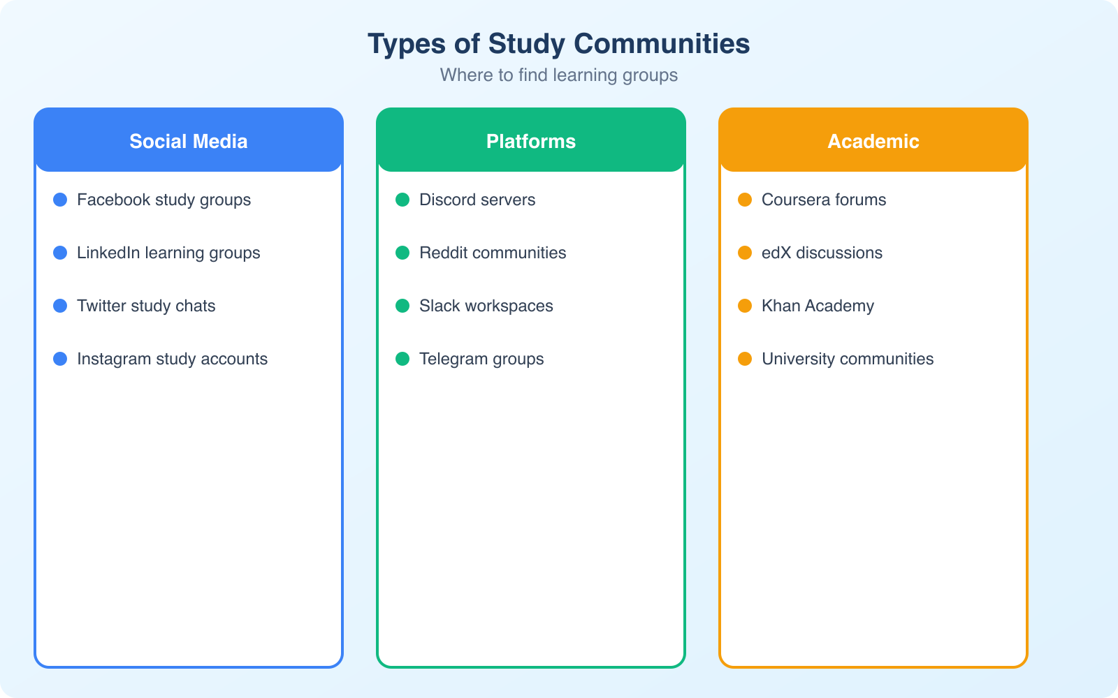 How to Find and Join Online Study Communities - Infographic 1