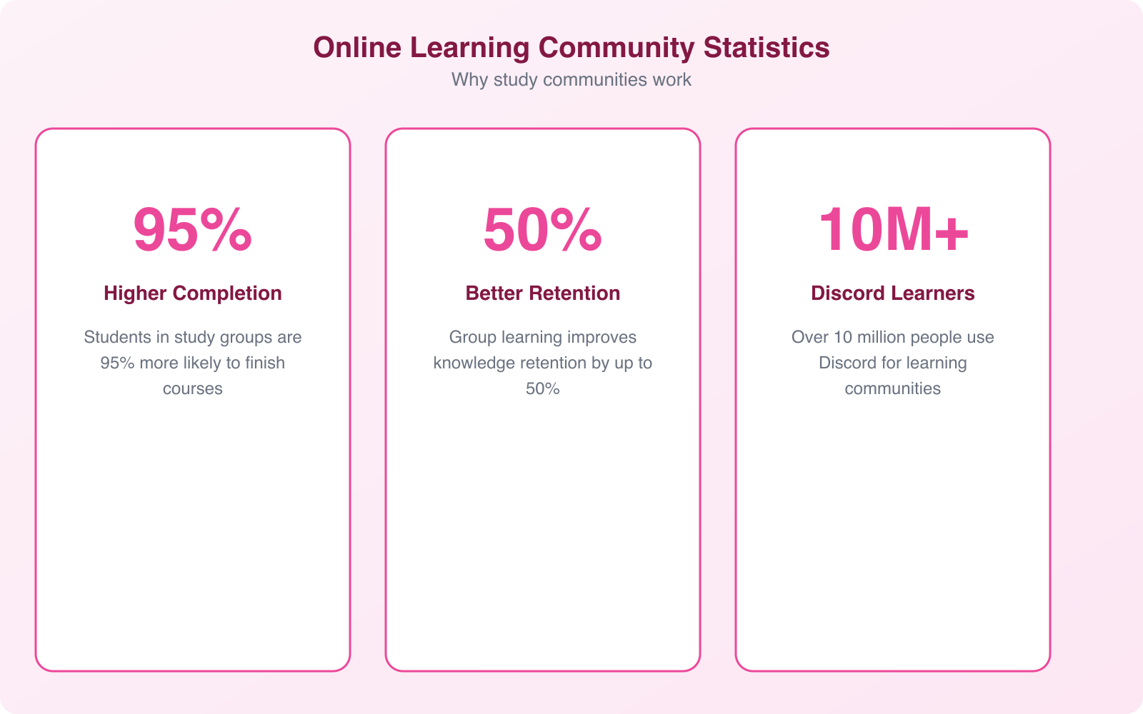 How to Find and Join Online Study Communities - Infographic 3