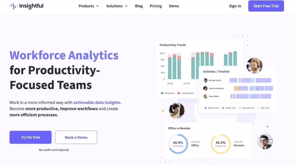 Workforce Analytics Productivity Insights Insightful Prev Workpuls 2024 03 004167