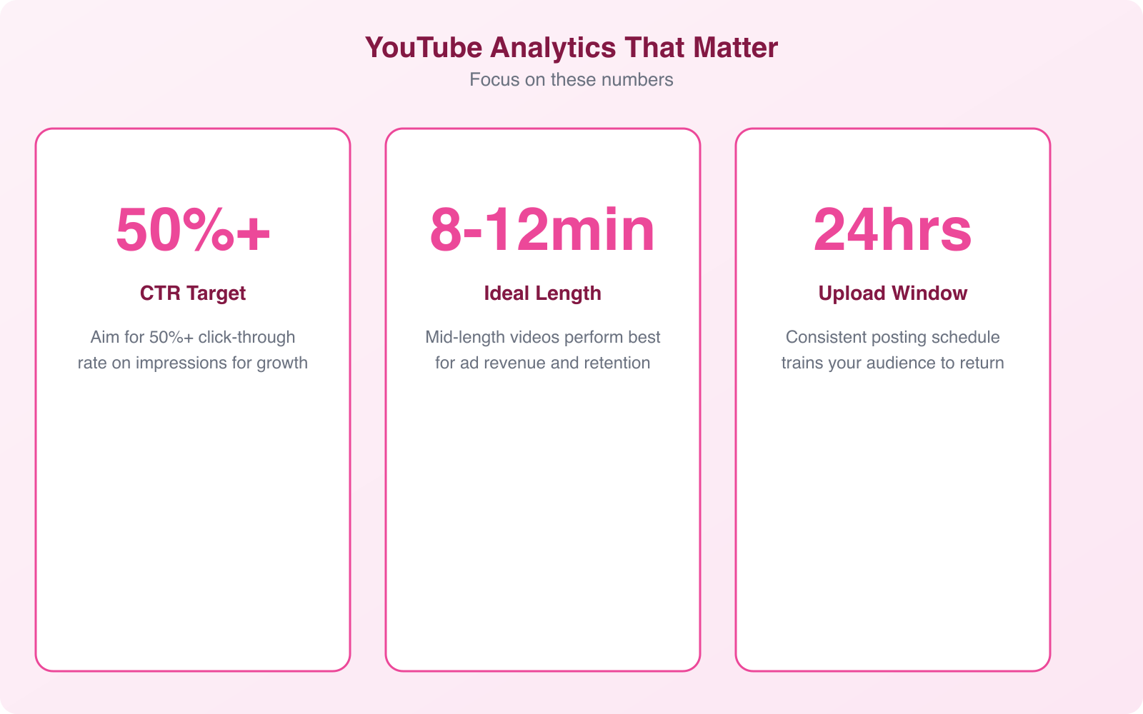 YouTube Growth Strategies: How to Get More Views Organically - Infographic 3