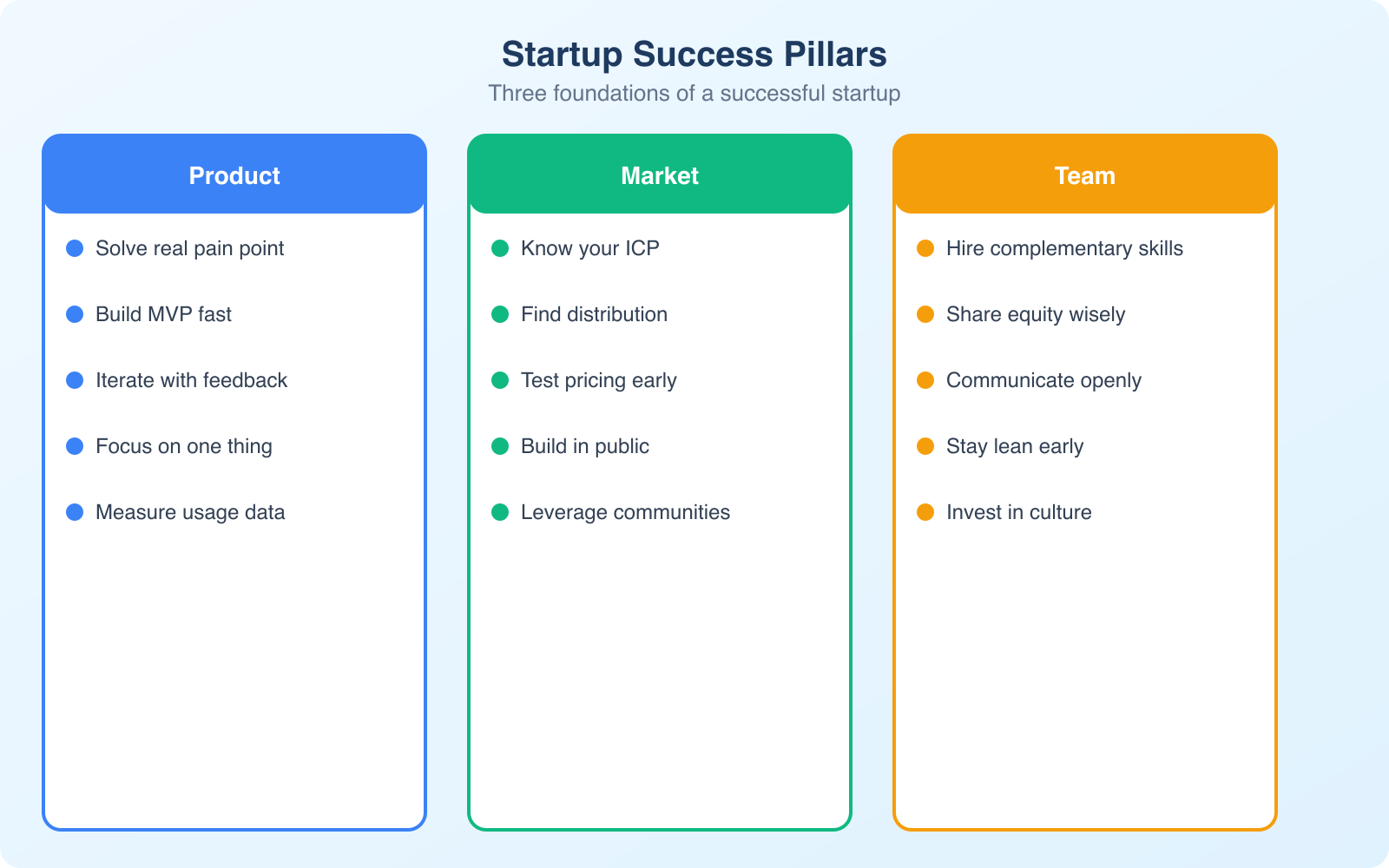 Realistic Business Tips for Emerging Startups - Infographic 2