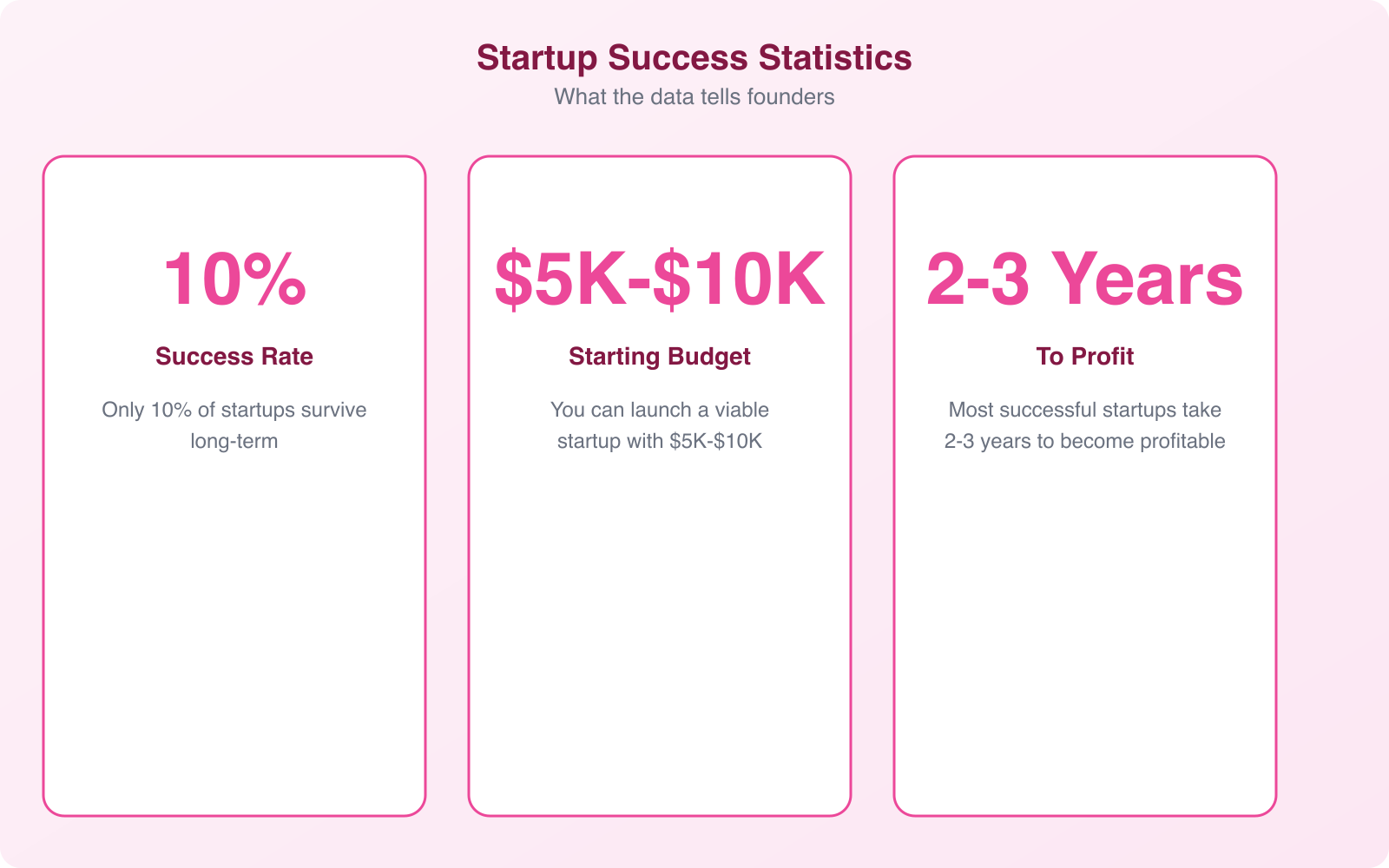 Realistic Business Tips for Emerging Startups - Infographic 3