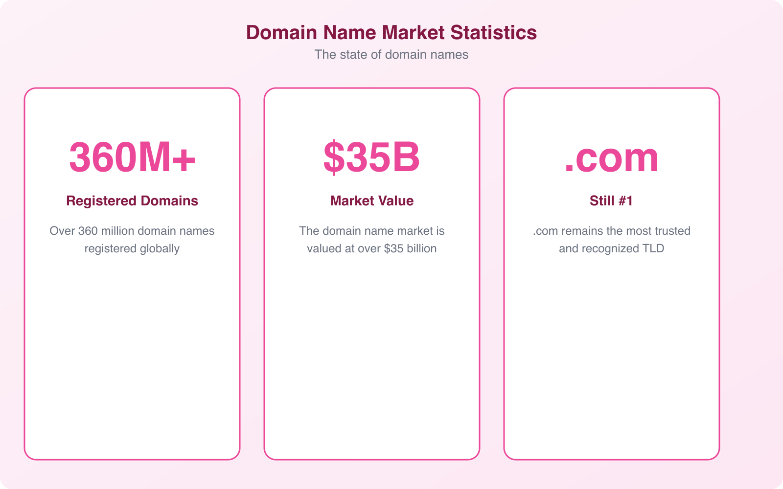 Finding Domain Names: Trends and Best Practices for 2026 - Infographic 3