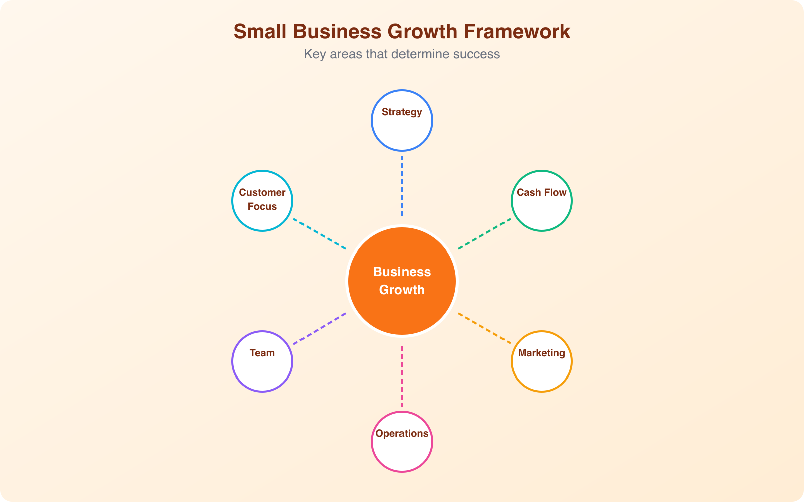 Why Is Your Small Business Struggling to Take Off? - Infographic 1